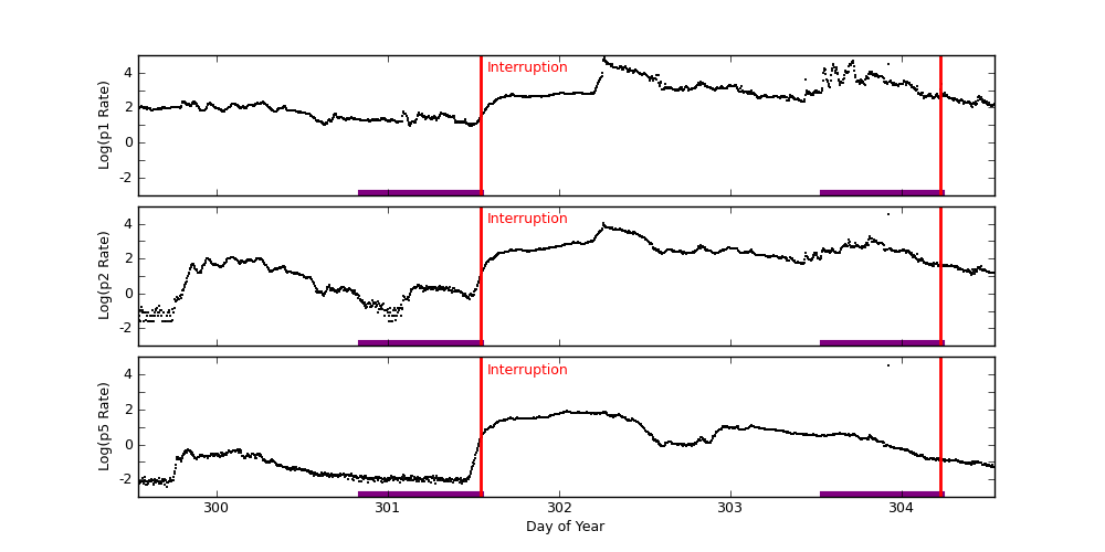 goes plot