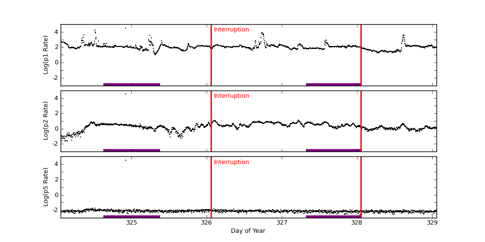 goes plot