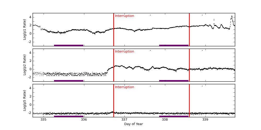 goes plot