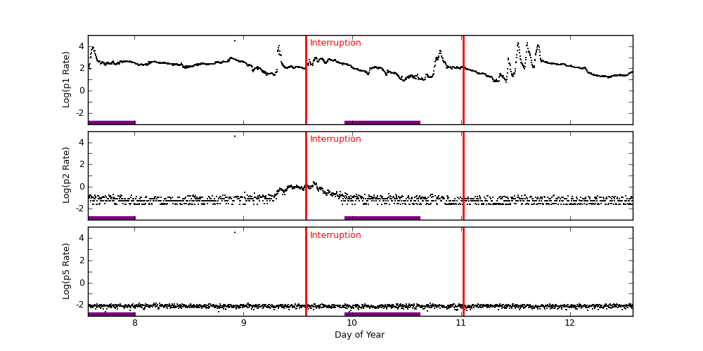 goes plot