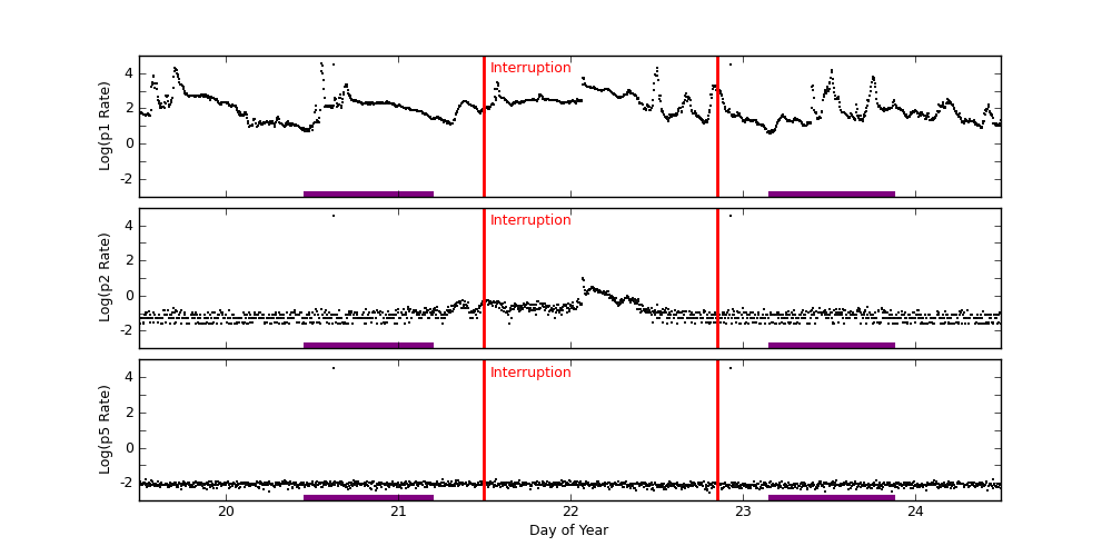 goes plot