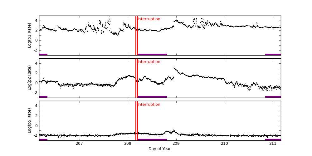 goes plot