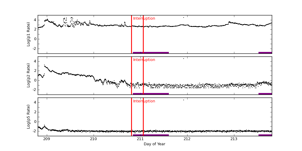 goes plot