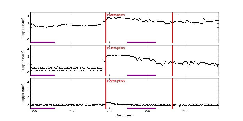 goes plot