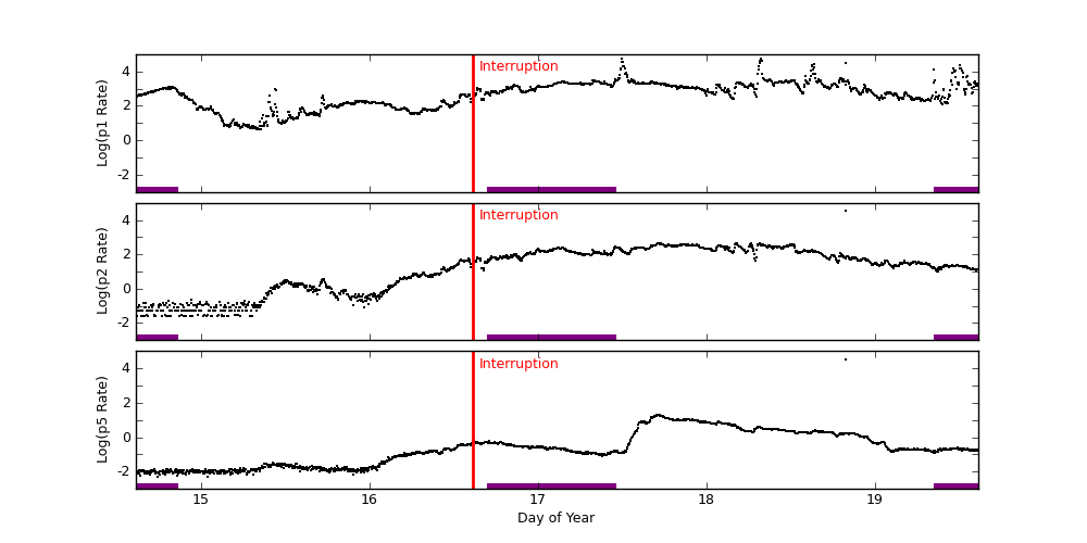 goes plot