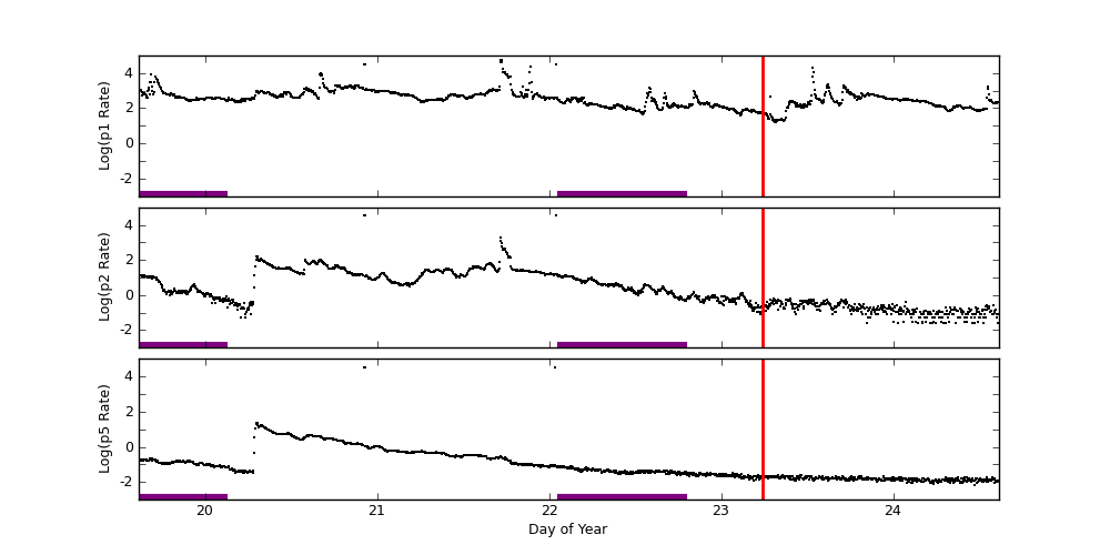 goes plot