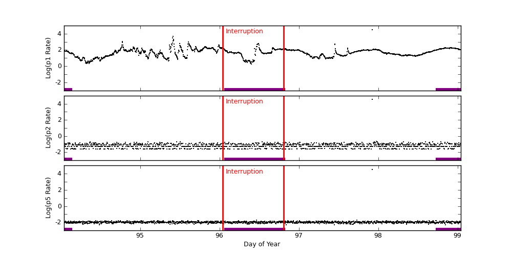 goes plot