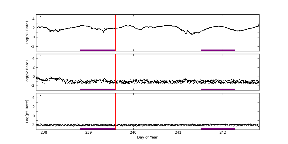 goes plot