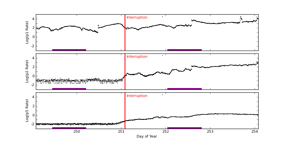 goes plot