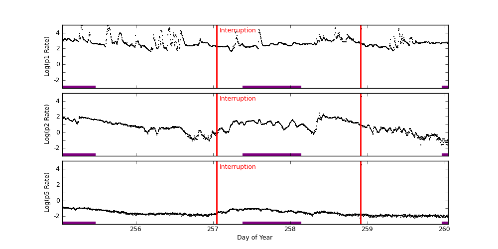 goes plot