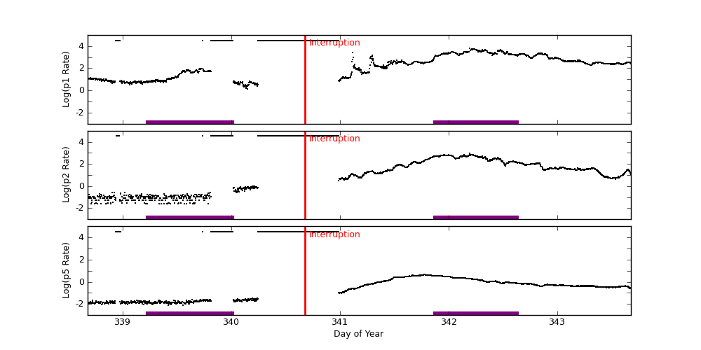 goes plot