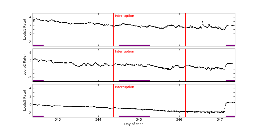 goes plot