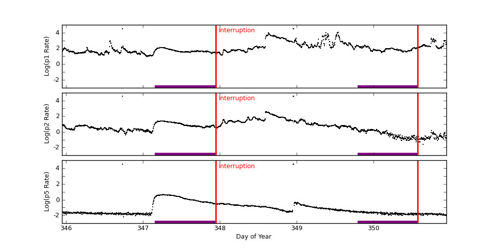 goes plot