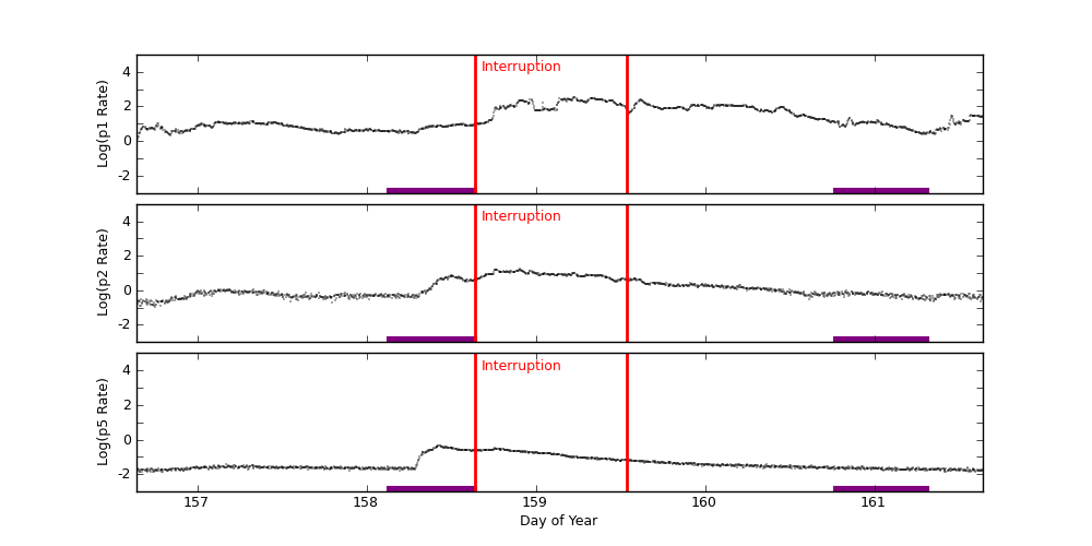 GOES plot