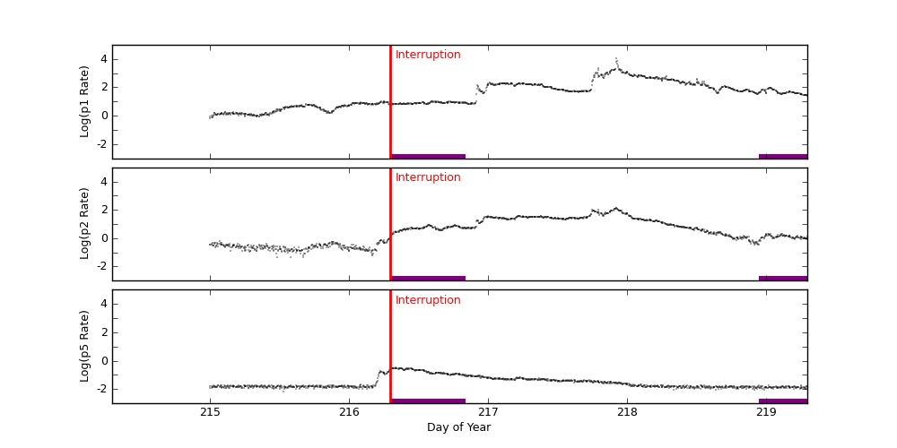 goes plot