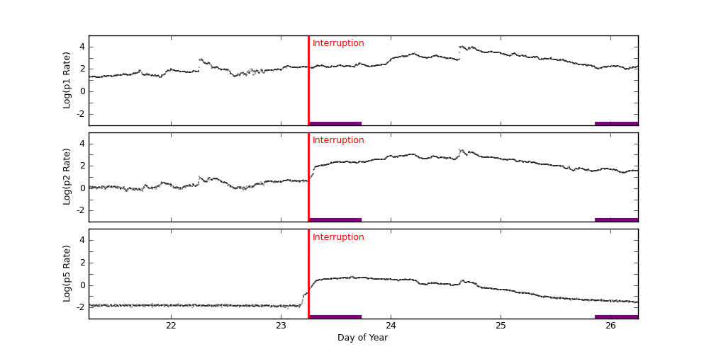 goes plot