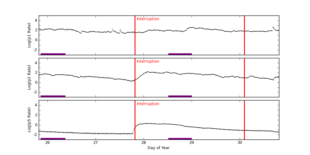 GOES plot