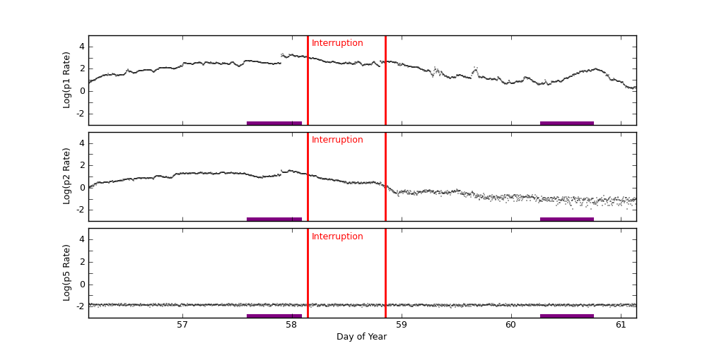 GOES plot