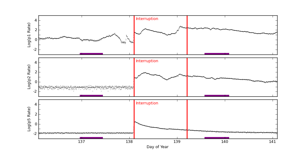 GOES plot