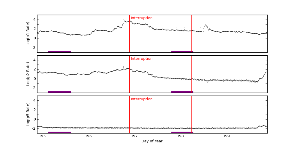 GOES plot