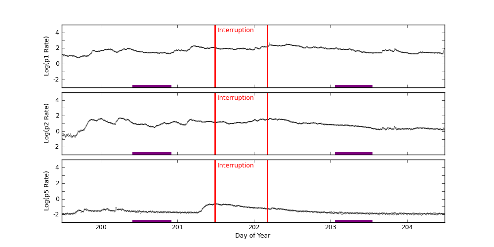 GOES plot