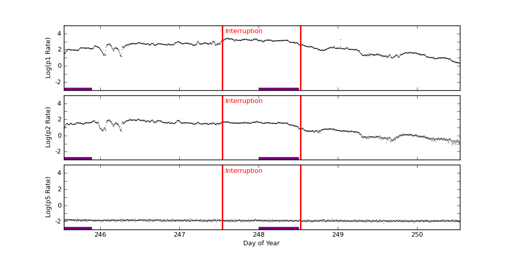 GOES plot