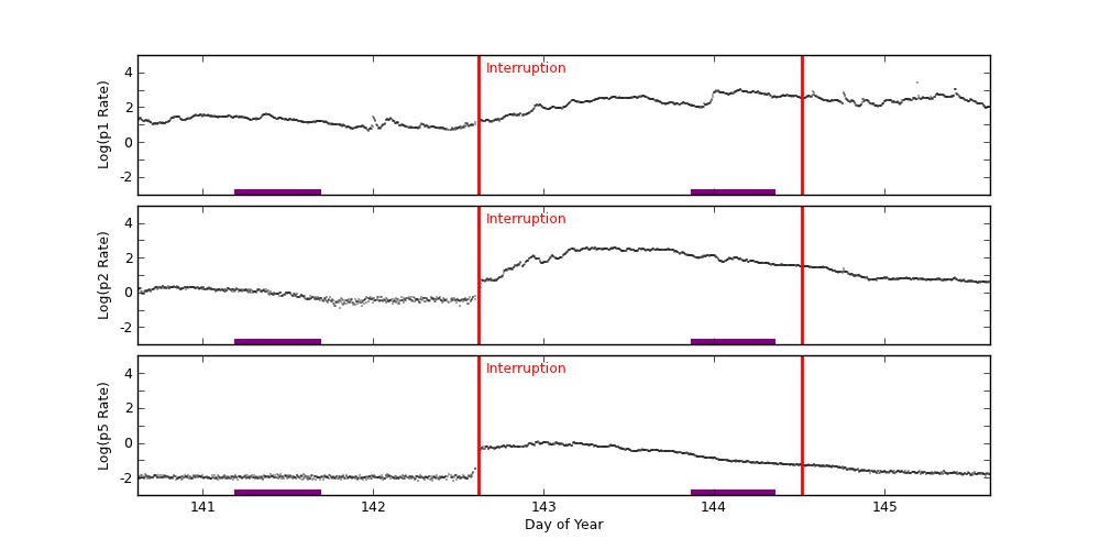 GOES plot