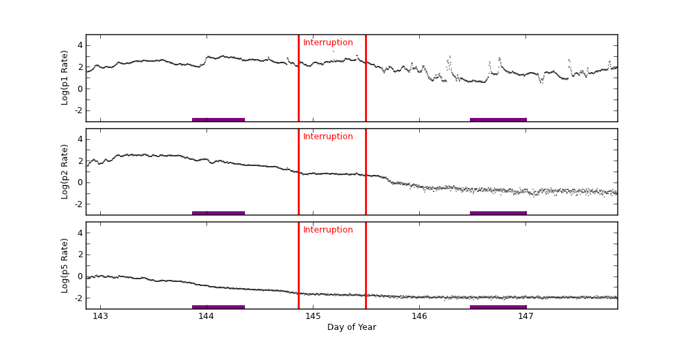 GOES plot