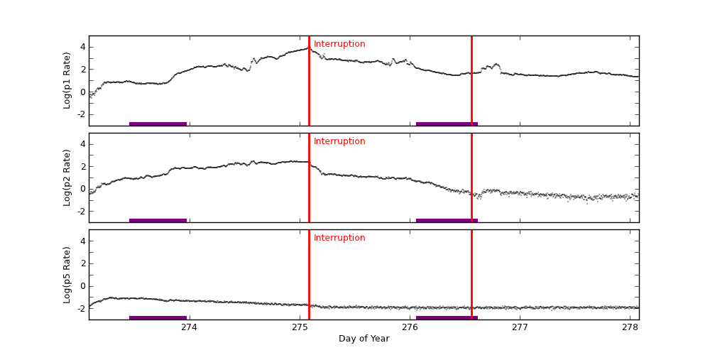 GOES plot