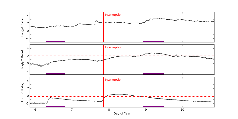 goes plot