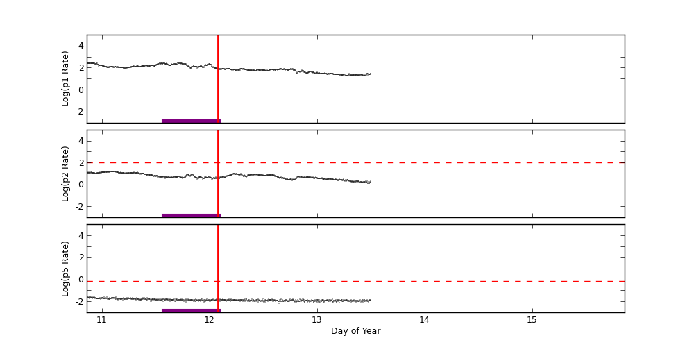 GOES plot