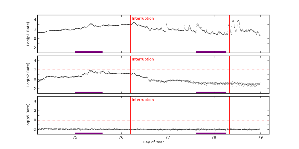 GOES plot