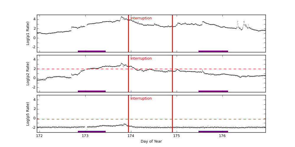 GOES plot