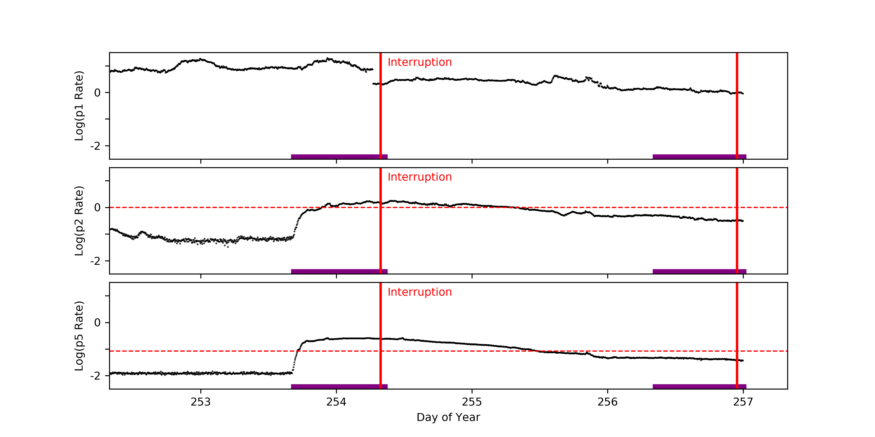 GOES plot