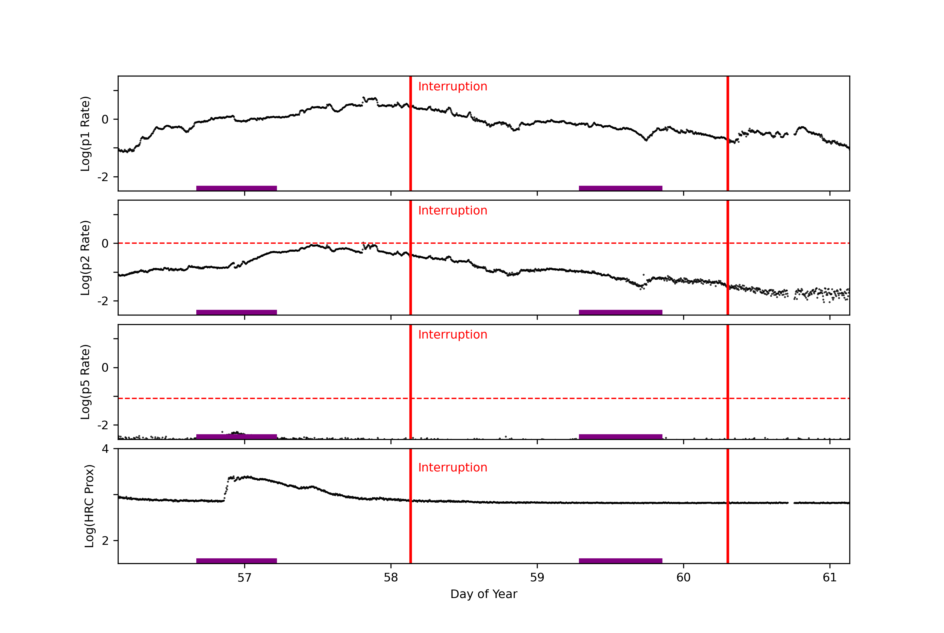 GOES plot