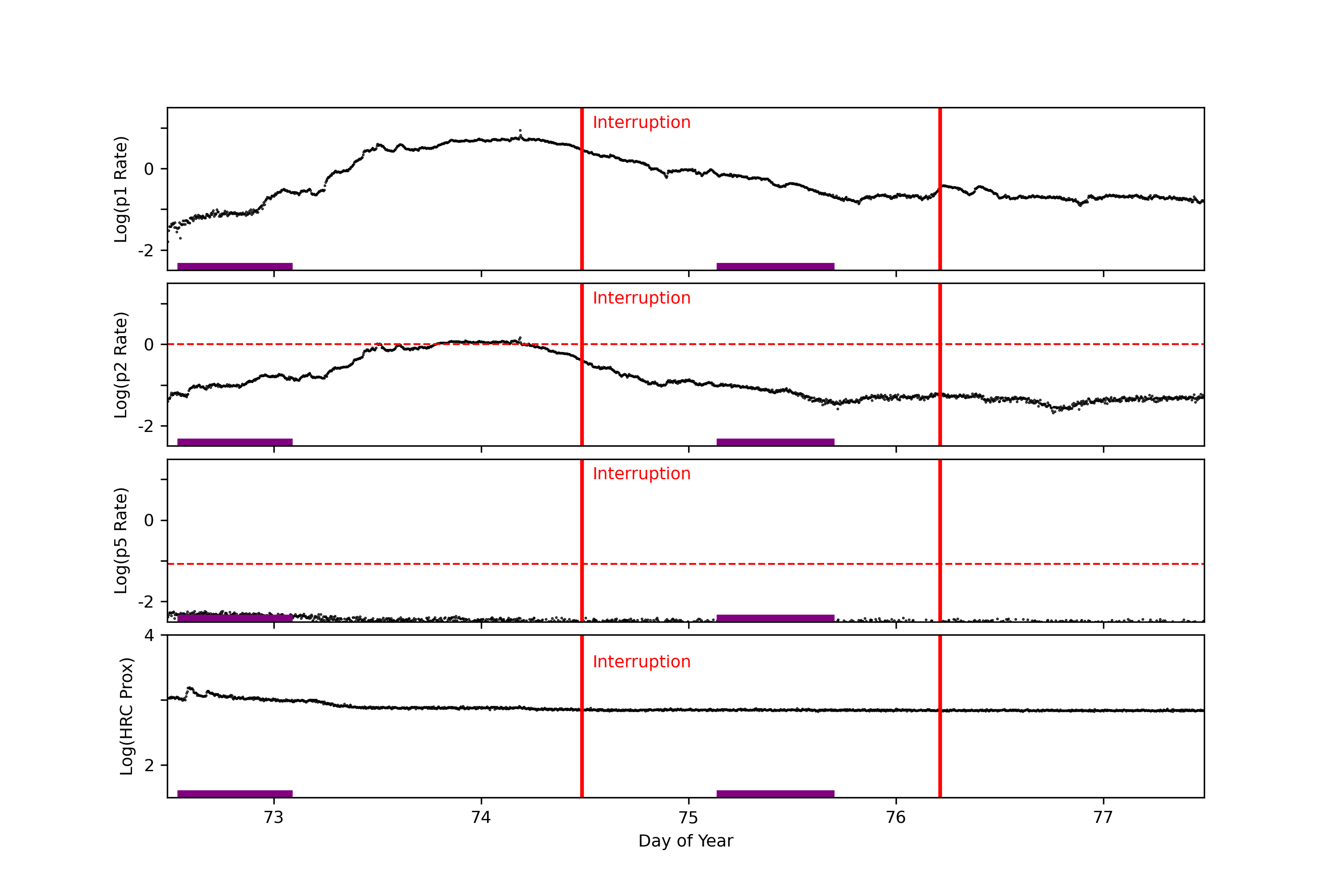 GOES plot