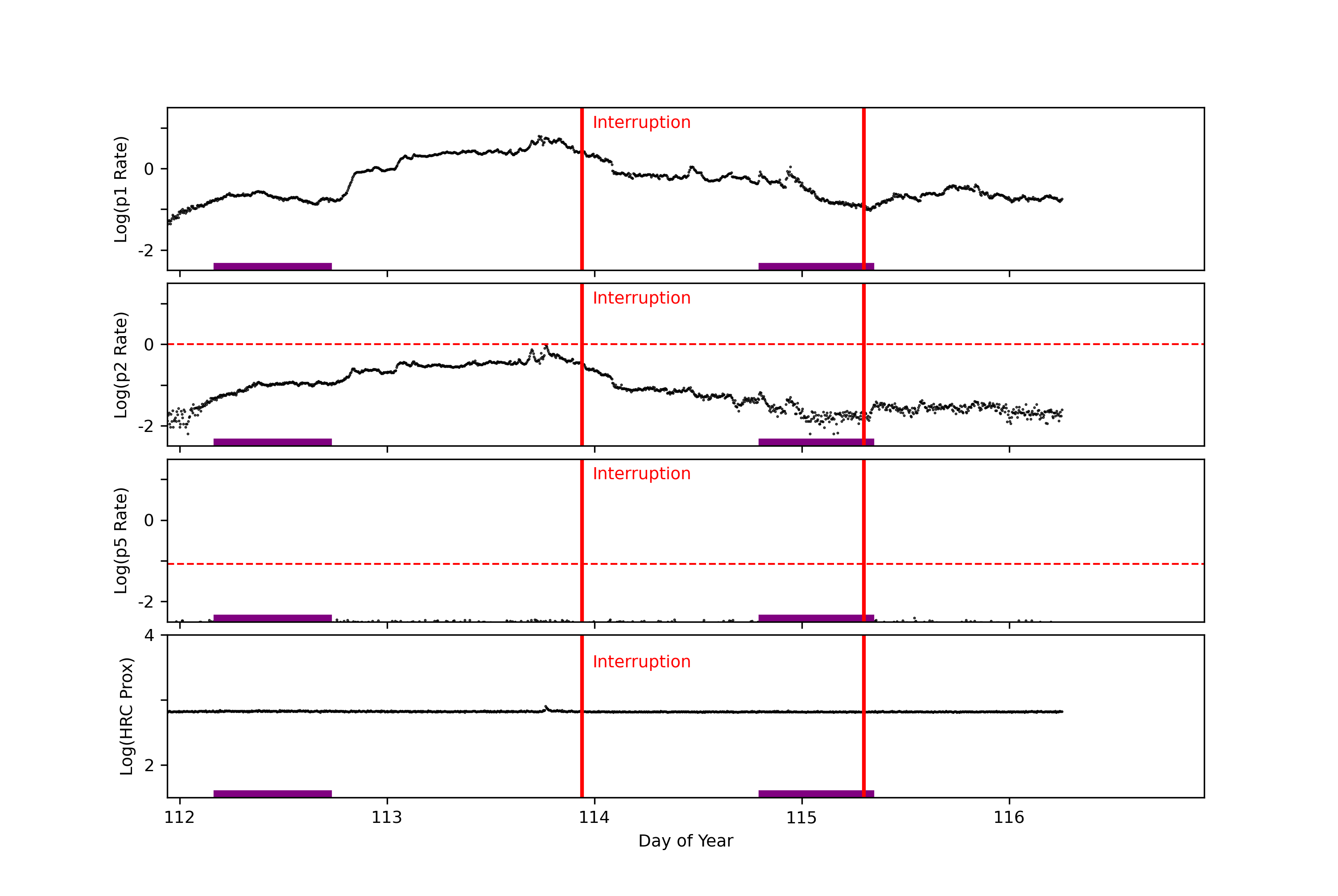 GOES plot