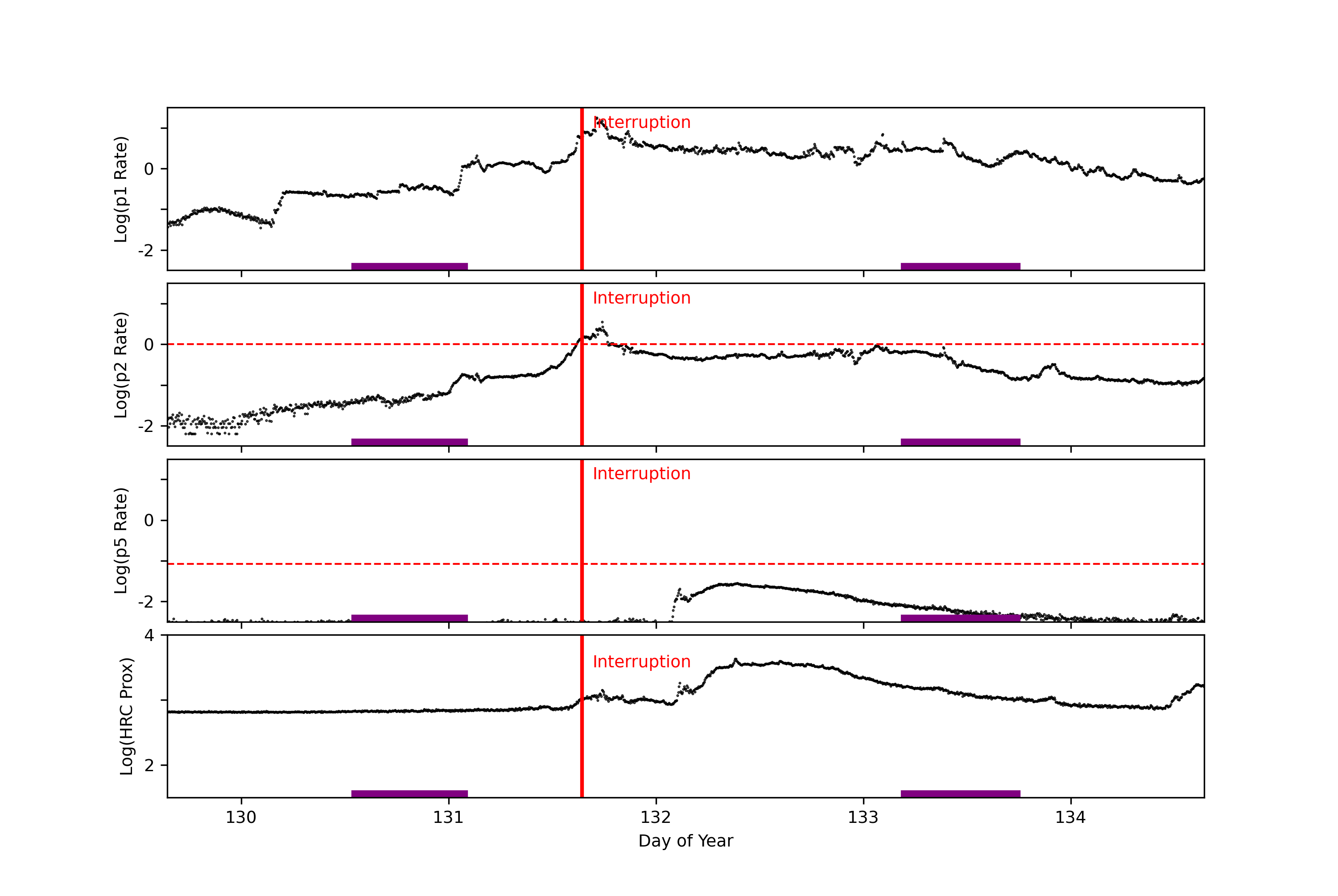 goes plot