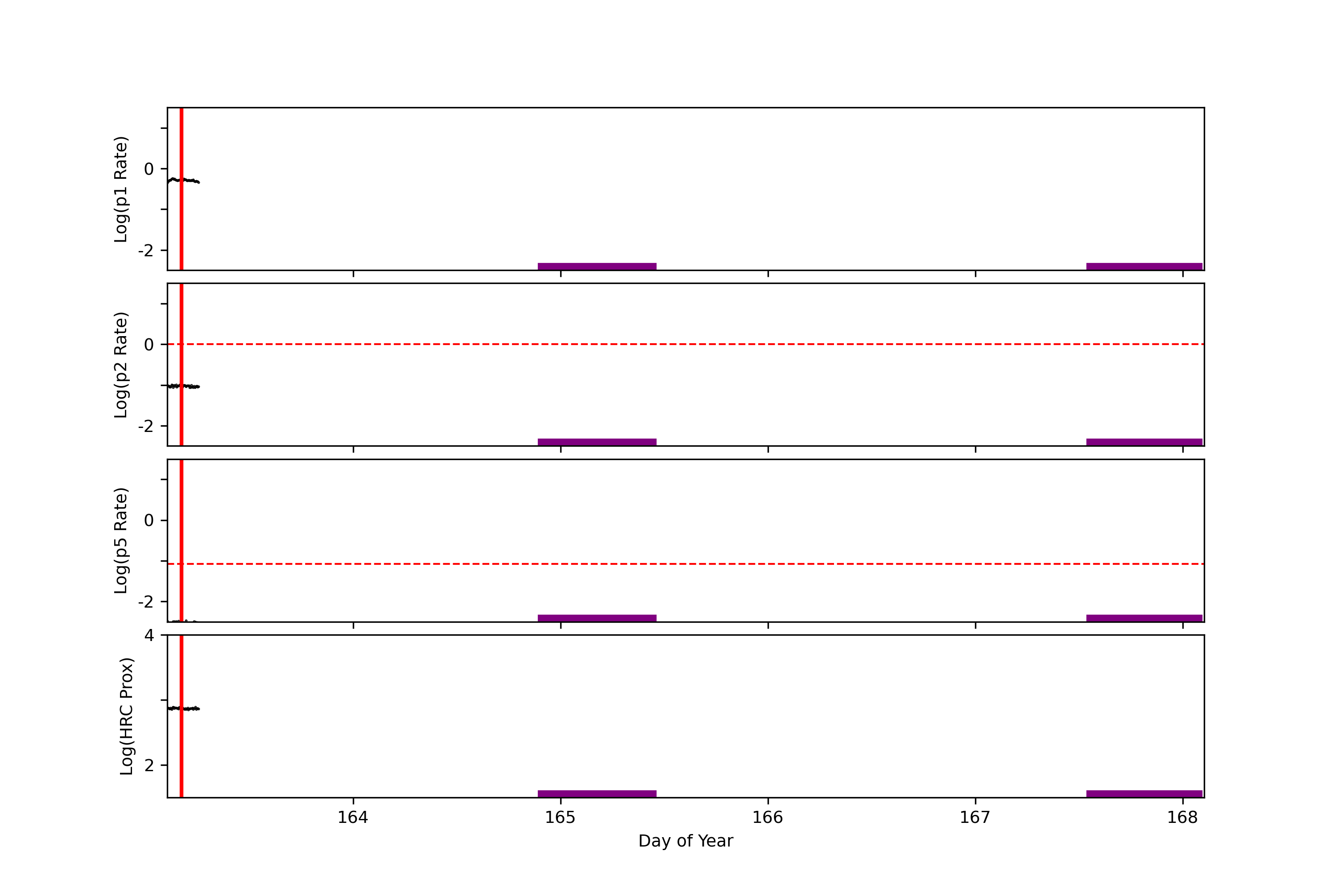 GOES plot