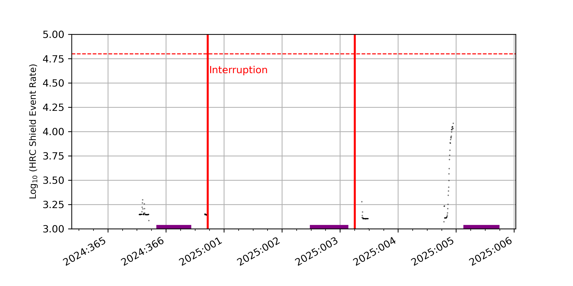 intro plot