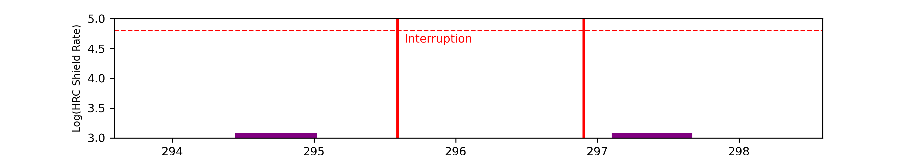 eph plot