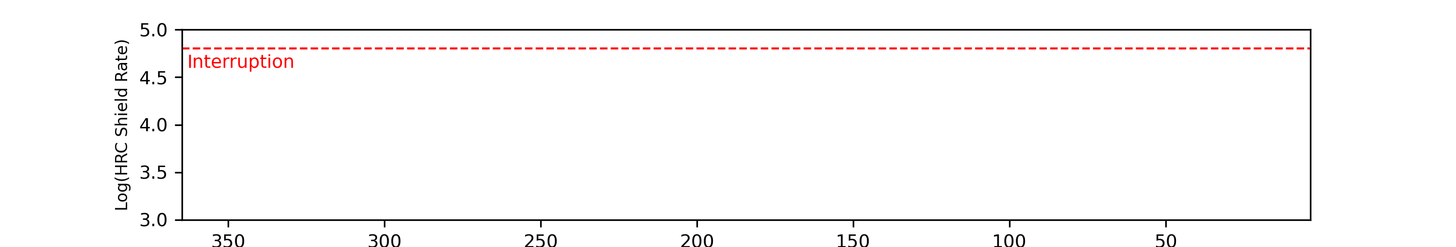 eph plot