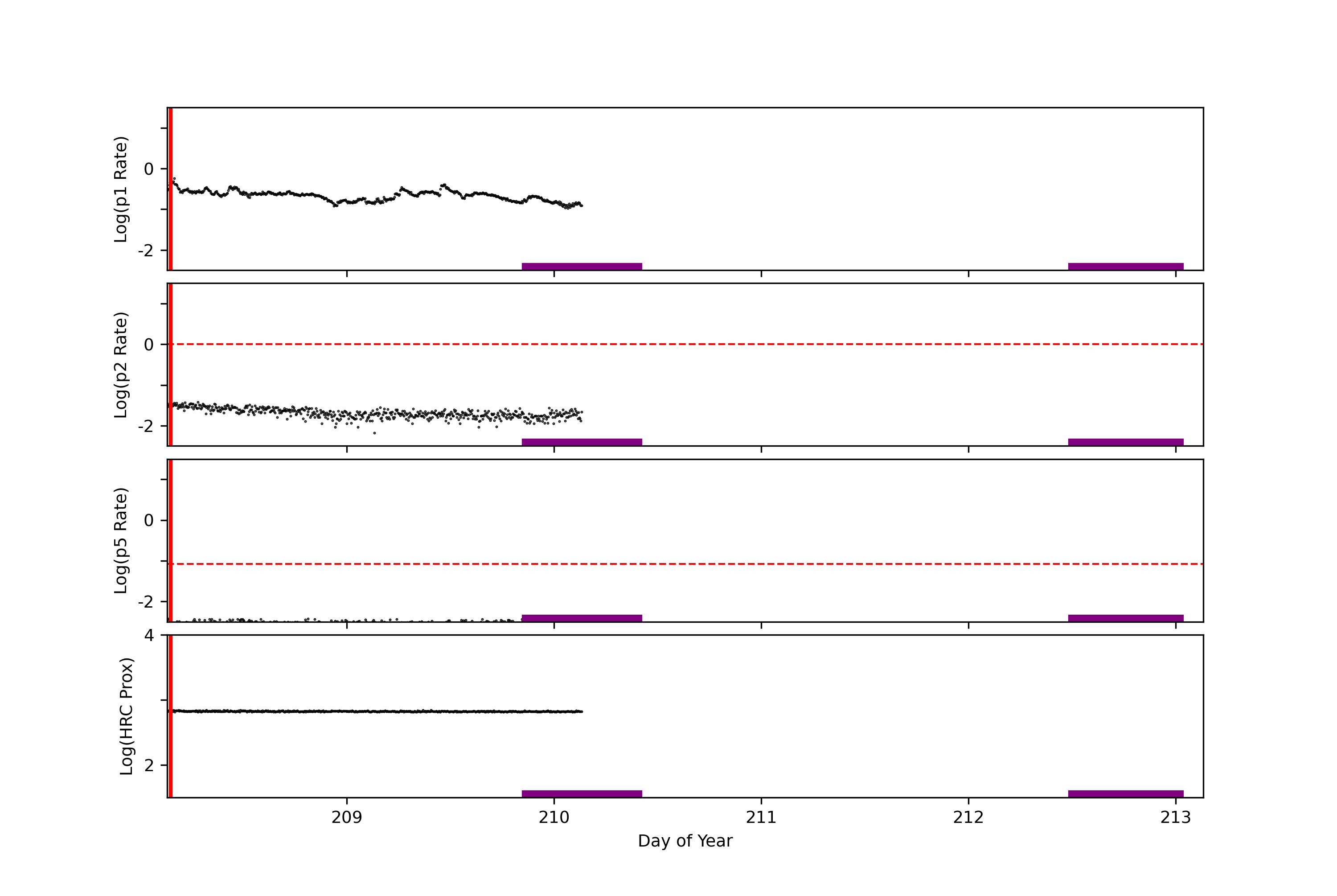 GOES plot