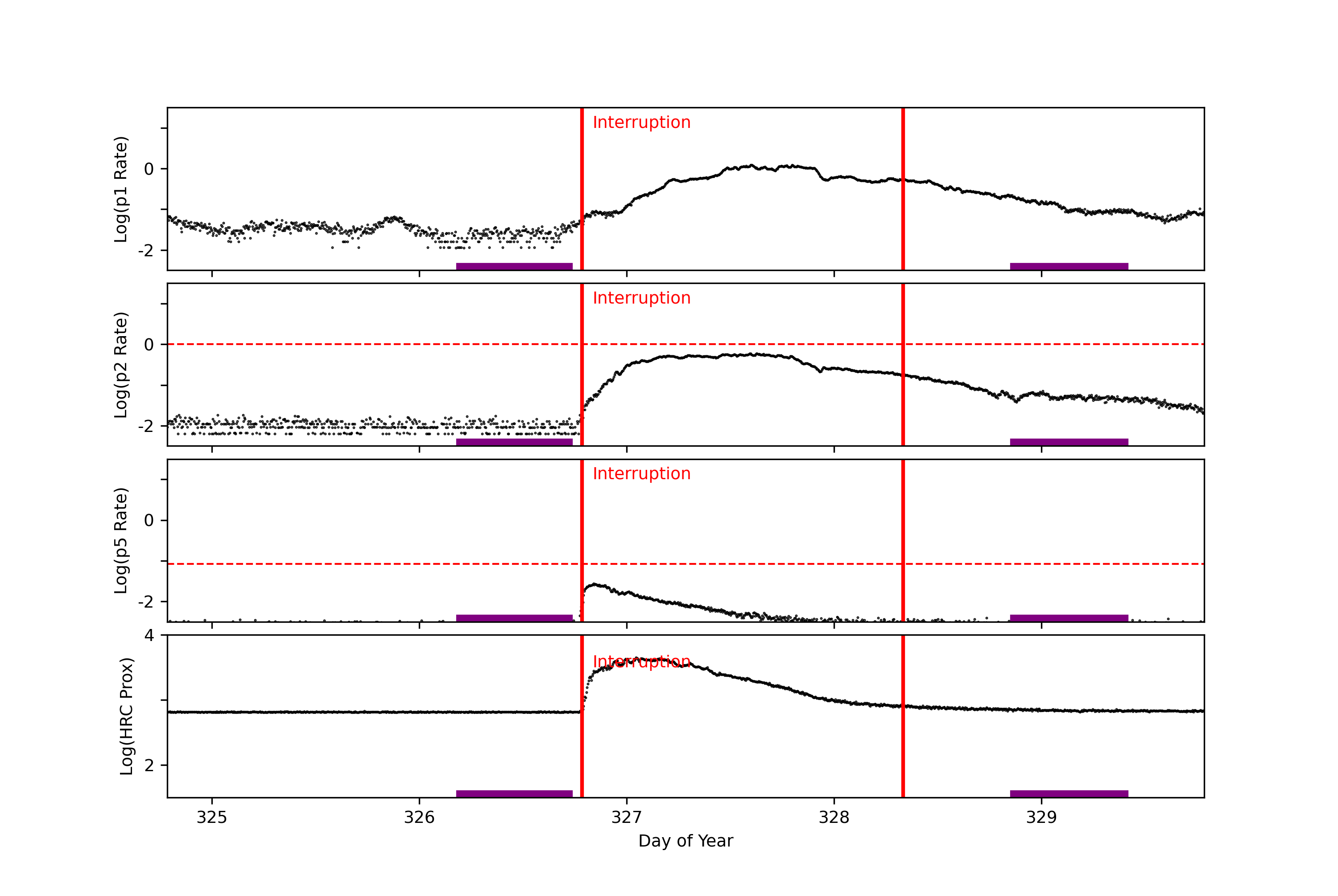 GOES plot