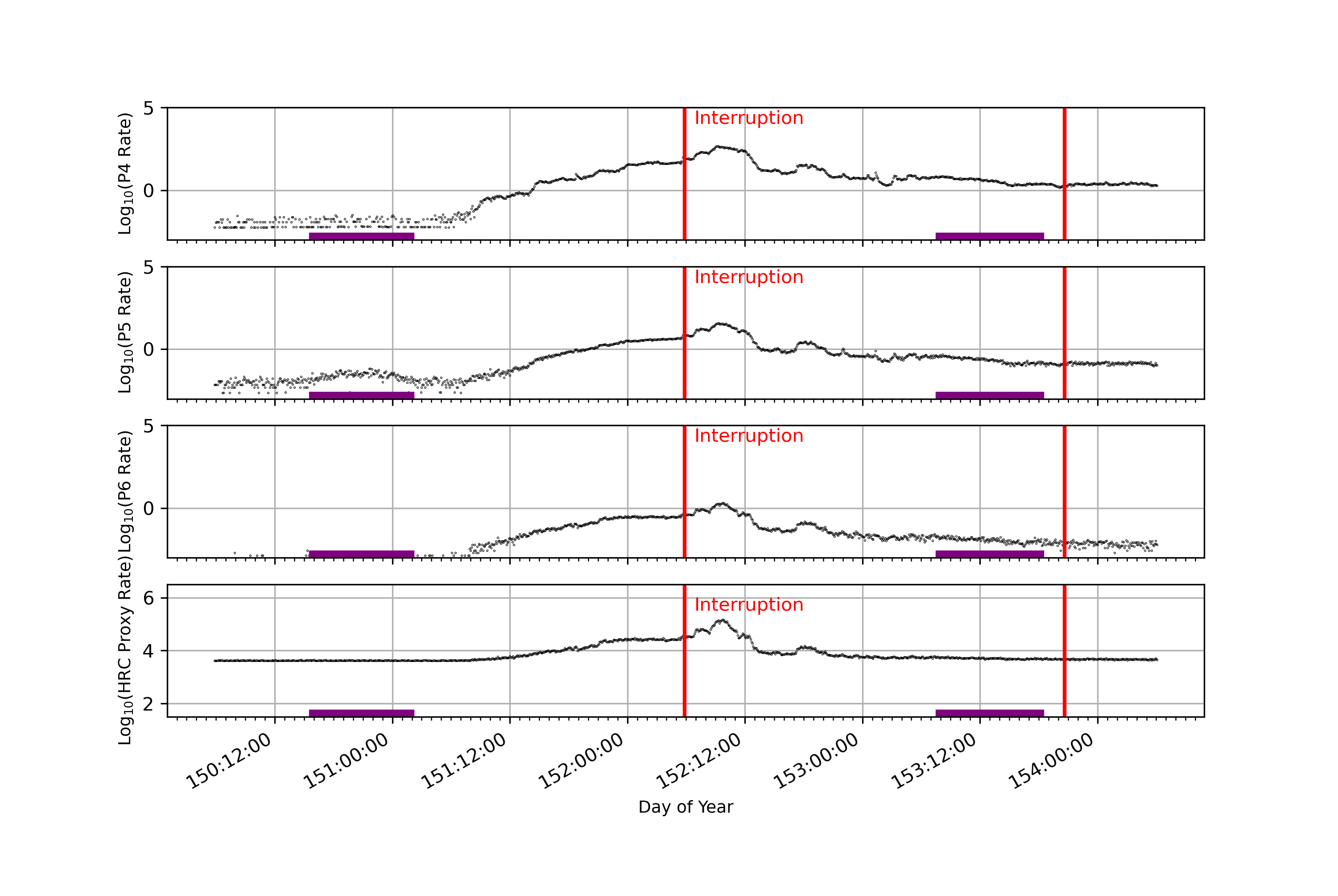 GOES plot