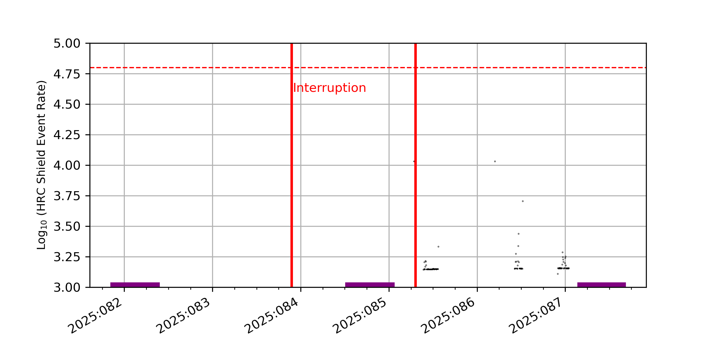 HRC plot