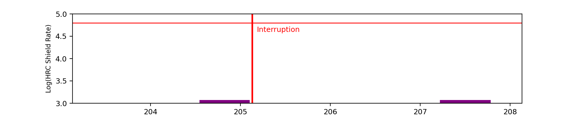 intro plot