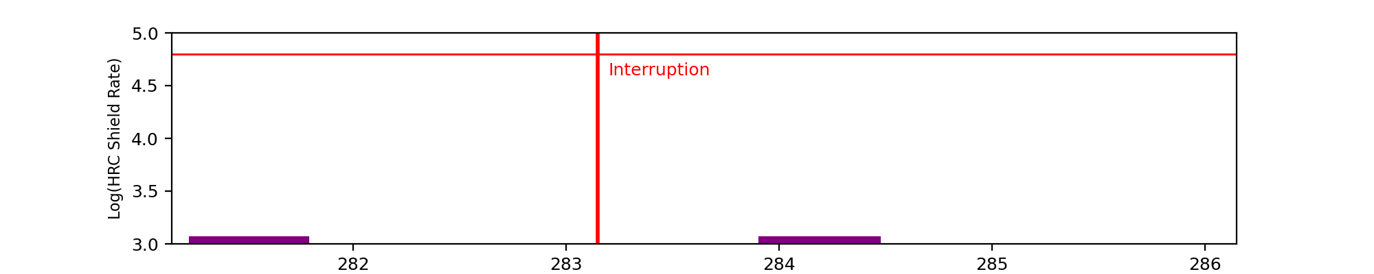 intro plot