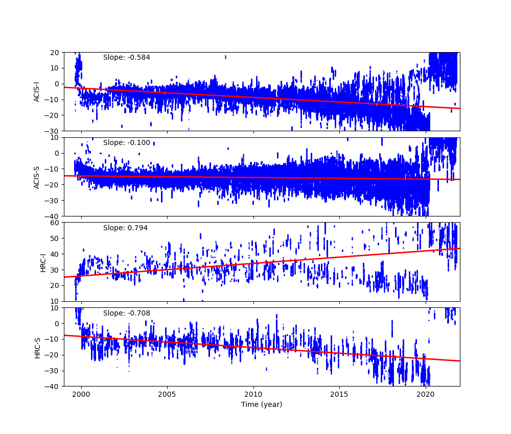 thera plot