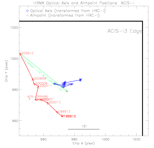 ACIS-I_opaxaimp_aca.gif